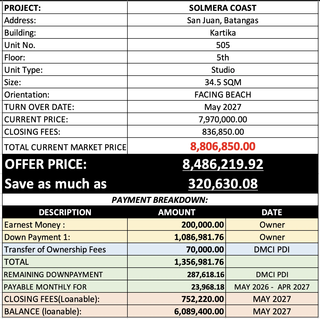 Solmera Coast Kartika 505 payment computation sheet — April 2026